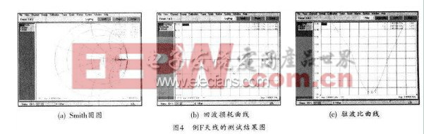 倒F型藍牙天線的測試結(jié)果圖