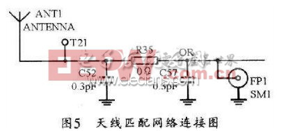 天線匹配網(wǎng)絡(luò)的連接示意圖