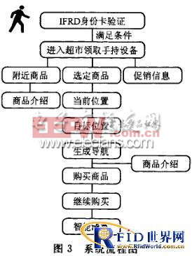 超市中的物品种类繁多,人们可以在超市中购买到任意所需商品.