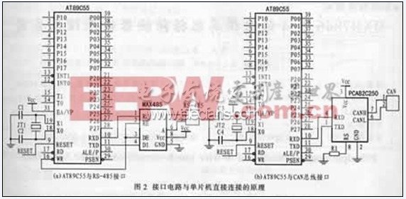 AT89C55与CAN总线物理层专用接口电路的对比连接图