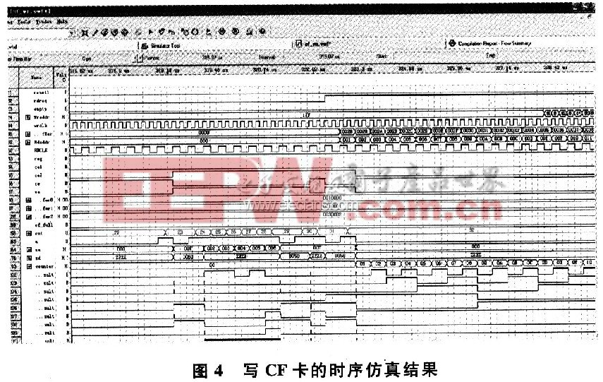 寫CF卡時(shí)序仿真結(jié)果