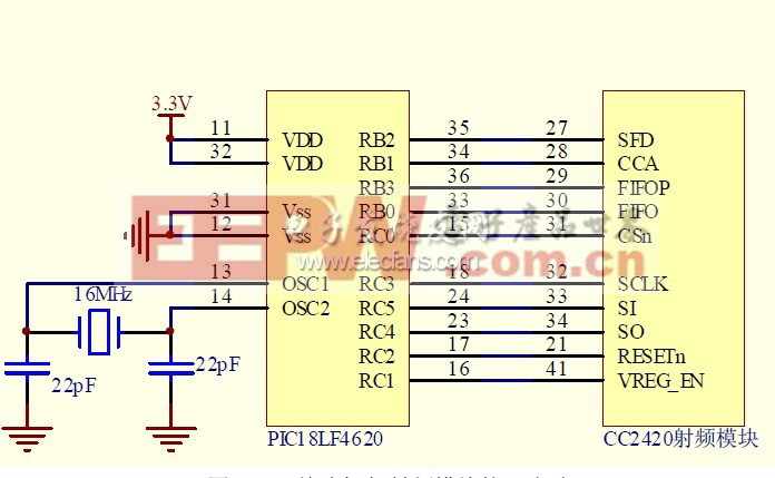 圖4 PIC 單片機與射頻模塊接口電路