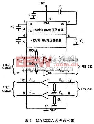 MAX232芯片内部结构图