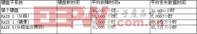 請添加描述