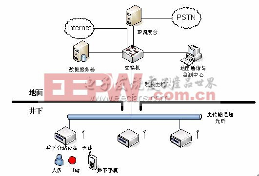 系统组网拓扑图