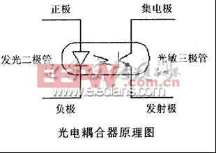 《轉(zhuǎn)》如何選擇RS-232/RS-485/RS-422轉(zhuǎn)換器