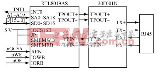 RTL8019AS接口電路