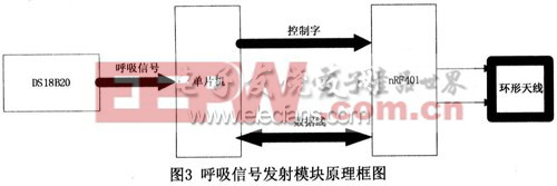 呼吸信號的的發(fā)射框圖