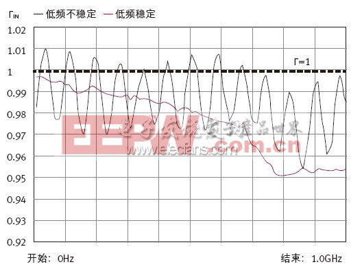 (電子工程專輯)