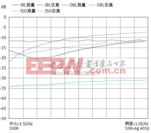 (電子工程專輯)