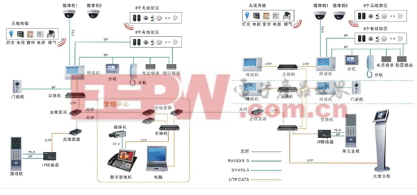 基于NL-2007 GSM模块的CO气体监测仪的设计