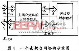 等效去耦合网络