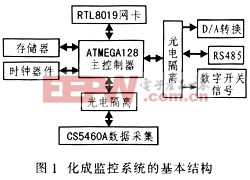 蓄電池監(jiān)控系統(tǒng)基本結(jié)構(gòu)