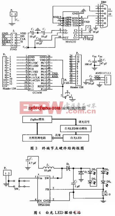 ZigBee網(wǎng)絡協(xié)調器原理圖