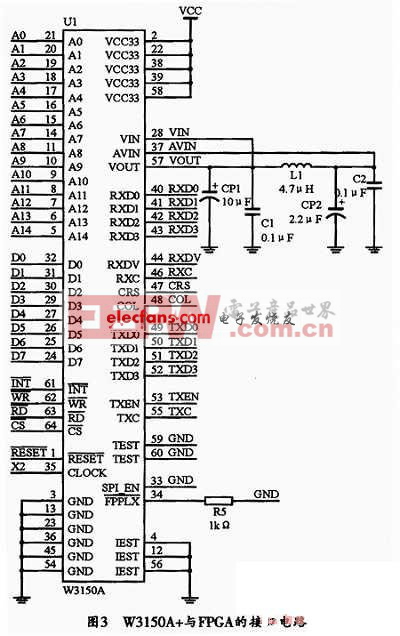 W3150A+與FPGA的接口電路