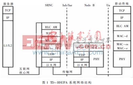 一种TD-HSUPA系统的TCP优化方法