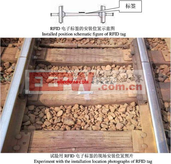 铁路行车标志设置及机车自动识别的方法