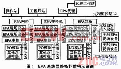 EPA主控卡的硬件設(shè)計(jì)與驅(qū)動(dòng)開(kāi)發(fā)