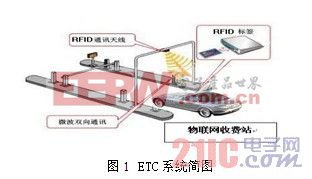 ETC系统简图