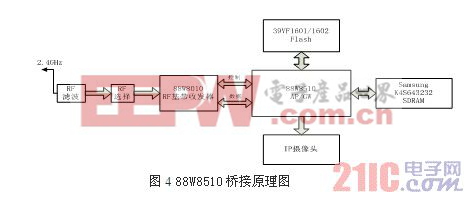 88W8510橋接原理圖