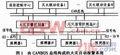 基于CANBUS的火灾自动报警控制系统设计与实现