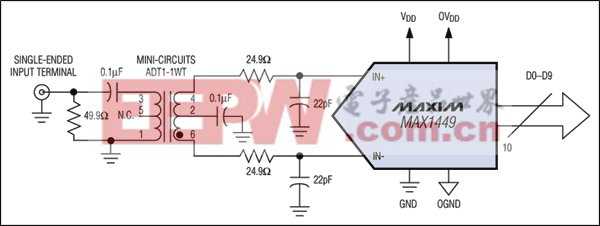 图2. 与图1类似，利用变压器将单端信号转换成差分信号，但这次是采用800MHz变压器，因此能提供更好的性能。