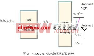 3G MIMO技術(shù)的實(shí)現(xiàn)挑戰(zhàn)與解決方案