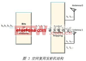 3G MIMO技術的實現(xiàn)挑戰(zhàn)與解決方案