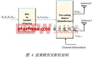 3G MIMO技術(shù)的實(shí)現(xiàn)挑戰(zhàn)與解決方案