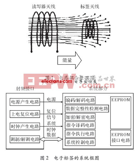 RFID電子標簽的系統(tǒng)框圖