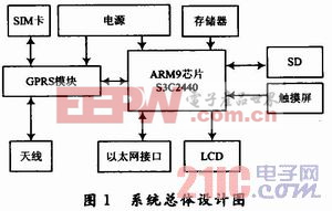 基于GPRS和SVG的戰(zhàn)場信息終端通信設(shè)計