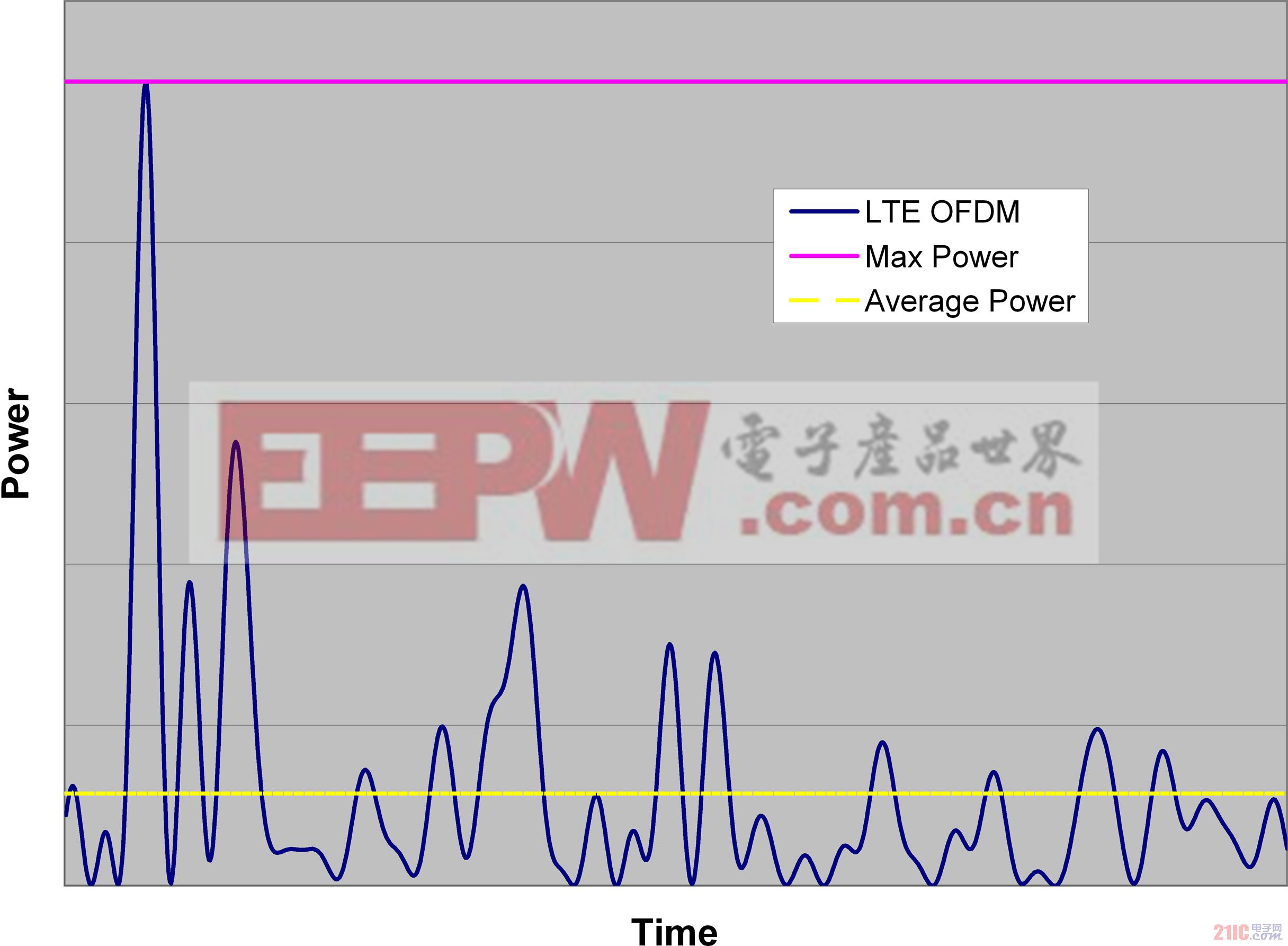 彌合高速數(shù)據(jù)轉換器連續(xù)波和調制信號測量之間的差異