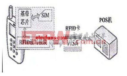 RFID模块+独立RFID卡示意图