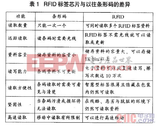 基于RFID的圖書管理系統(tǒng)設(shè)計