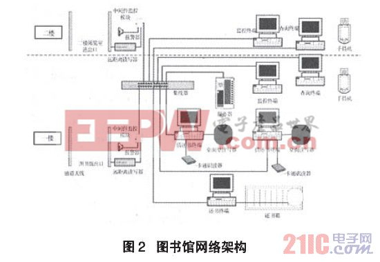 圖書館網(wǎng)絡(luò)架構(gòu)