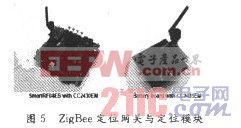 ZigBee定位網(wǎng)關(guān)與定位模塊