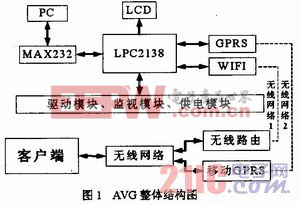 物流中心自動引導(dǎo)小車控制系統(tǒng)設(shè)計