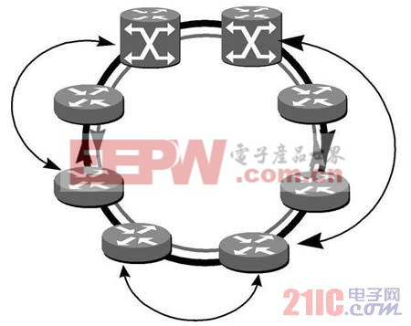 DPT 的統(tǒng)計(jì)復(fù)用圖