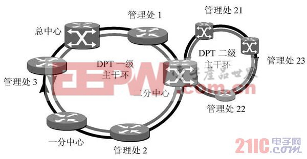 采用DPT 環(huán)網(wǎng)構(gòu)造省域高速路網(wǎng)絡(luò)的示例