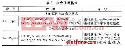 指令使用格式