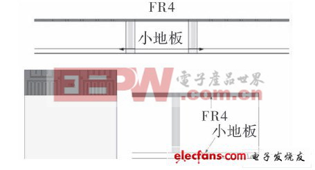 使用FR4材料以及小地板的天線陣