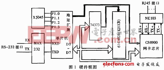 TCP/IP协议单片机在网络通信中的数据传输技术