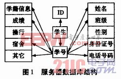 基于RFID的學生管理系統(tǒng)設計