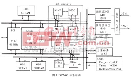 基于IXP2400的安全网关实现研究