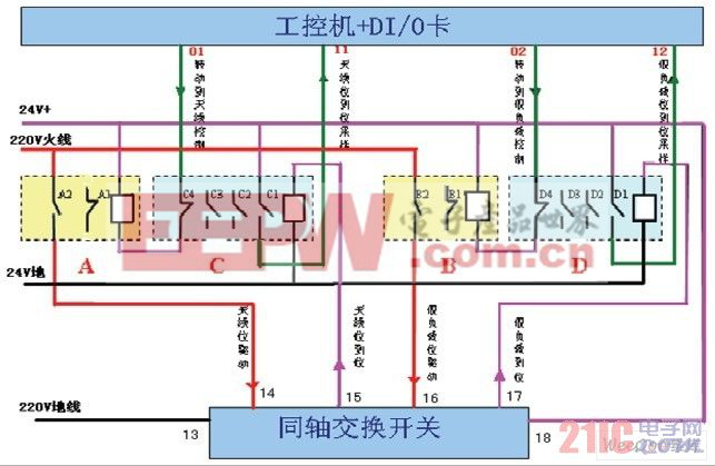 同軸開(kāi)關(guān)KT0-KT4控制及采樣原理