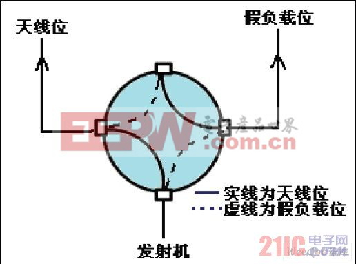 同軸開(kāi)關(guān)控制示意圖