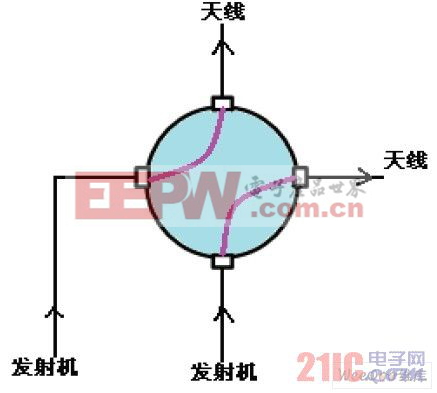  場地開關(guān)轉(zhuǎn)向控制示意圖