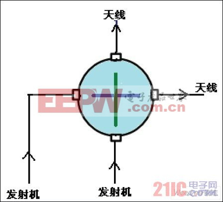 場地開關(guān)直通控制示意圖