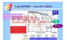 Zigbee性能分析