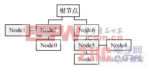 高速网络通信系统拓扑结构图